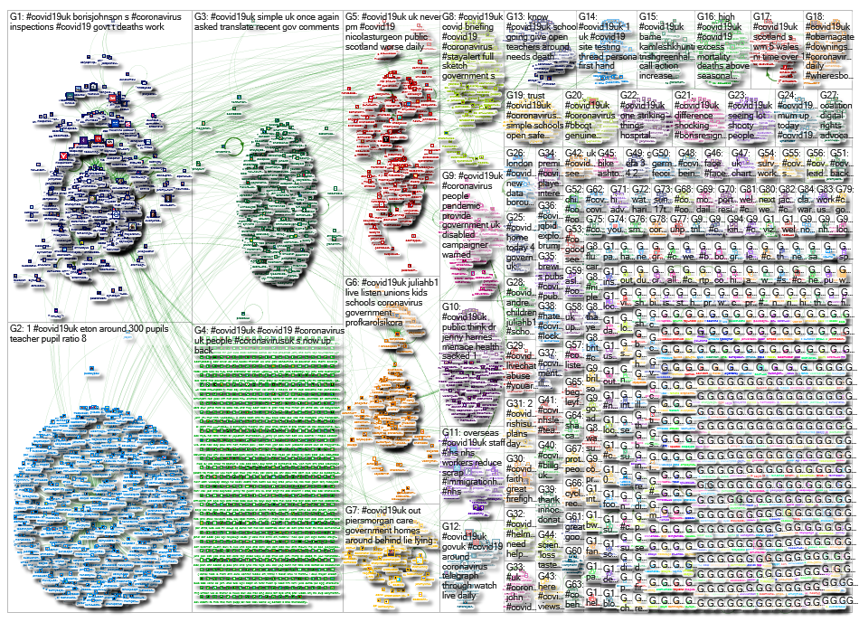 NodeXL Twitter Tweet ID List - covid19 - 19 May 2020 Monday, 12 October 2020 at 08:38 UTC