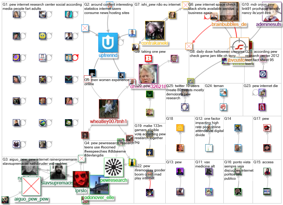 pew internet_2020-10-28_19-25-04.xlsx