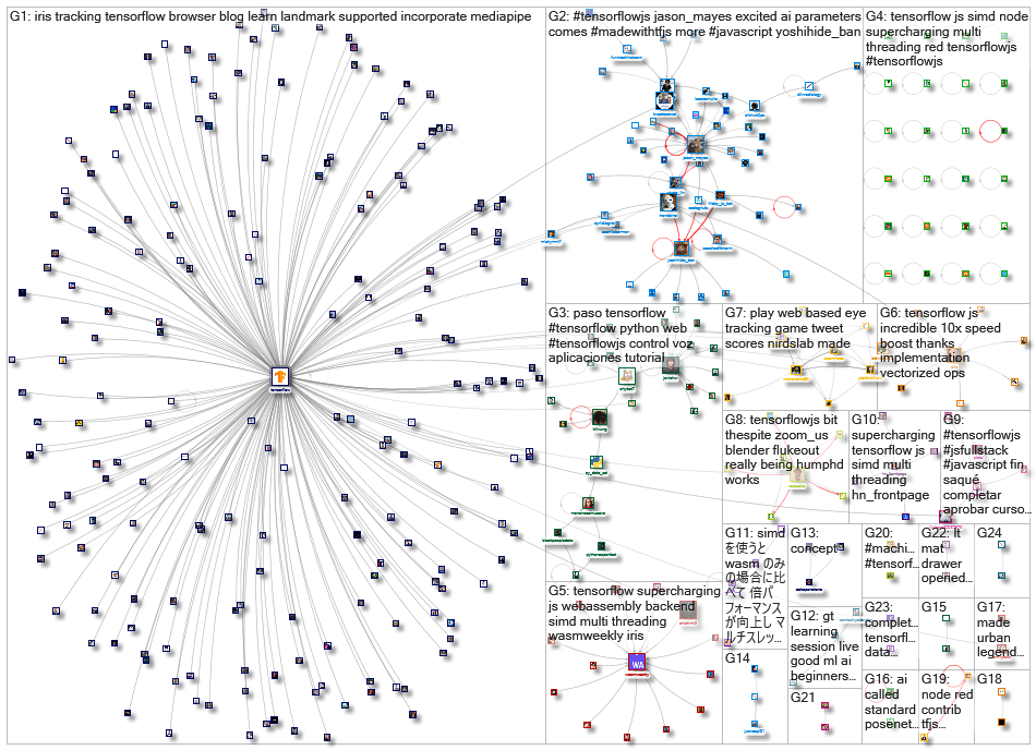 tensorflowjs_2020-11-07_19-45-00.xlsx