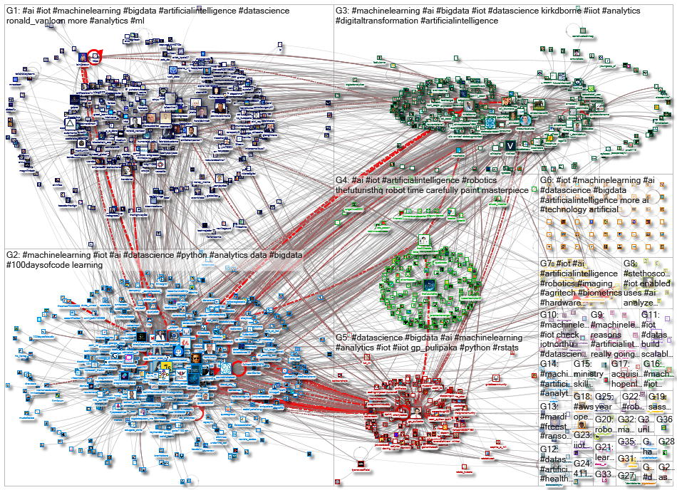 iot machinelearning_2020-11-11_05-23-21.xlsx