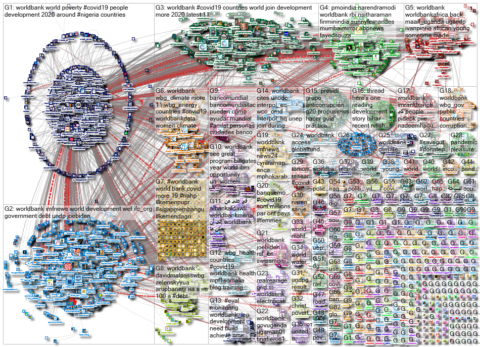 worldbank_2020-11-12_05-25-33.xlsx