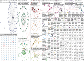 election fruad Twitter NodeXL SNA Map and Report for Friday, 13 November 2020 at 02:43 UTC