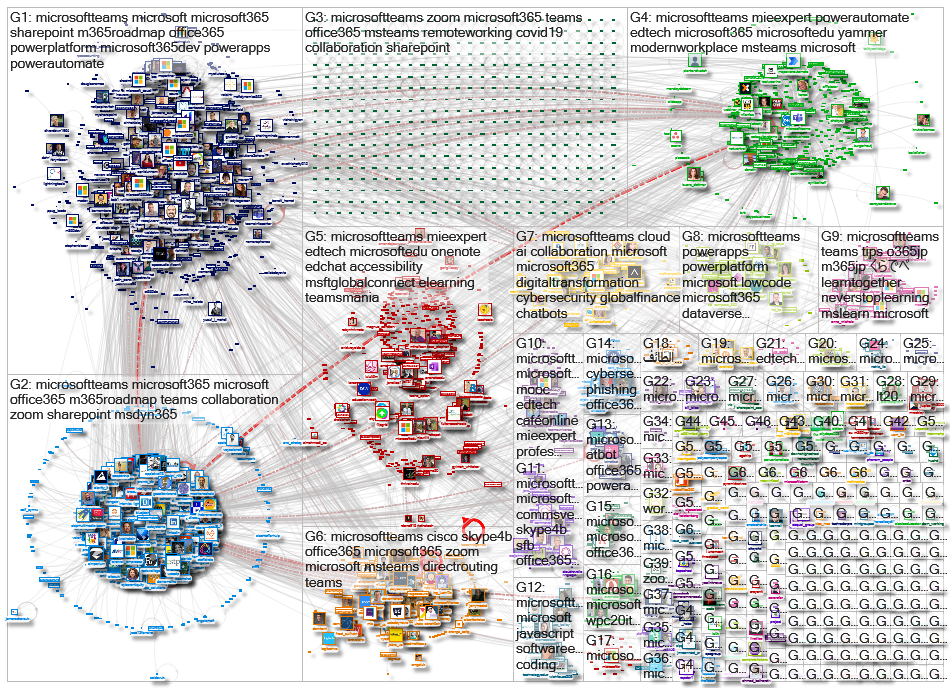 #MicrosoftTeams Twitter NodeXL SNA Map and Report for lauantai, 21 marraskuuta 2020 at 08.46 UTC