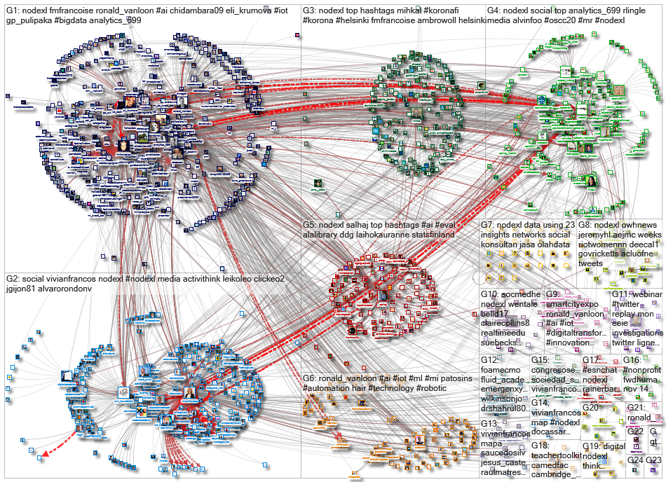 NodeXL_2020-12-08_05-08-25.xlsx