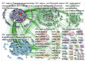 AEJMC Twitter NodeXL SNA Map and Report for Wednesday, 09 December 2020 at 02:07 UTC