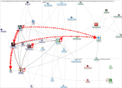 #esnchat Twitter NodeXL SNA Map and Report for Friday, 11 December 2020 at 00:00 UTC