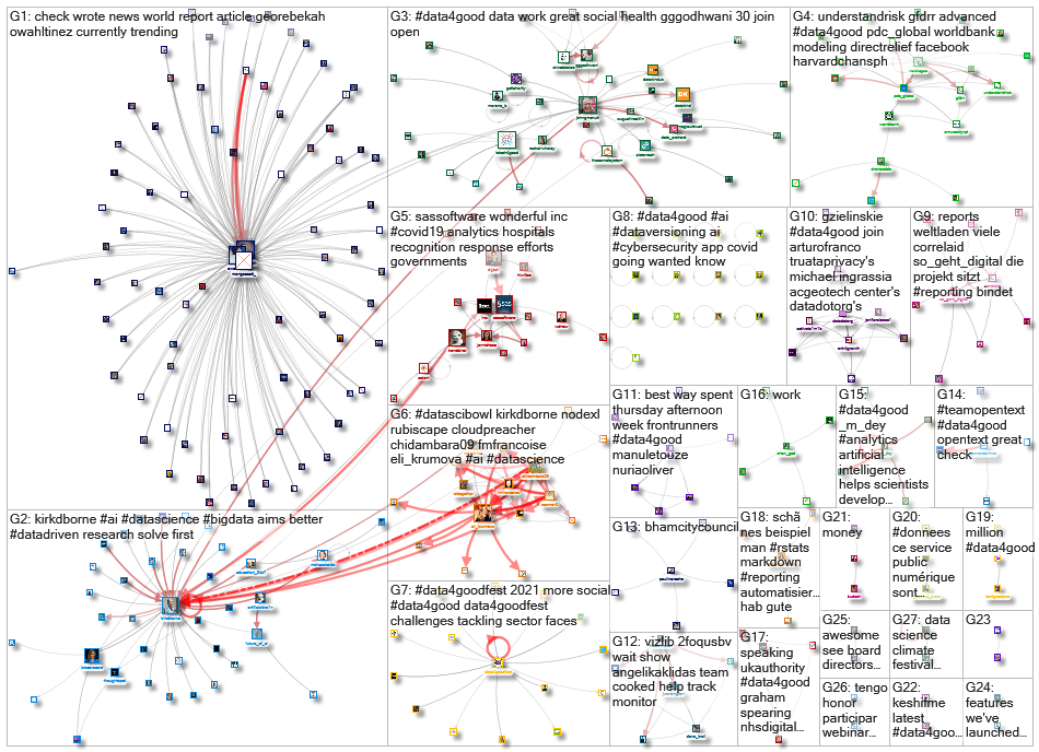 #data4good_2020-12-14_08-53-31.xlsx
