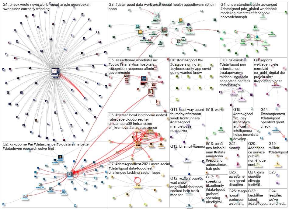 #data4good_2020-12-15_08-53-31.xlsx