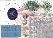 #dogecoin Twitter NodeXL SNA Map and Report for Friday, 29 January 2021 at 08:07 UTC