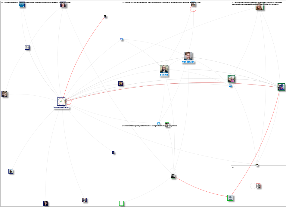 #SMARTDataSprint Twitter NodeXL SNA Map and Report for Monday, 01 February 2021 at 18:19 UTC