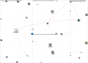 #SMARTDataSprint Twitter NodeXL SNA Map and Report for Tuesday, 02 February 2021 at 00:06 UTC