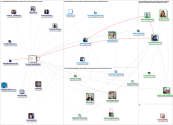 #SMARTDataSprint Twitter NodeXL SNA Map and Report for Tuesday, 02 February 2021 at 00:06 UTC