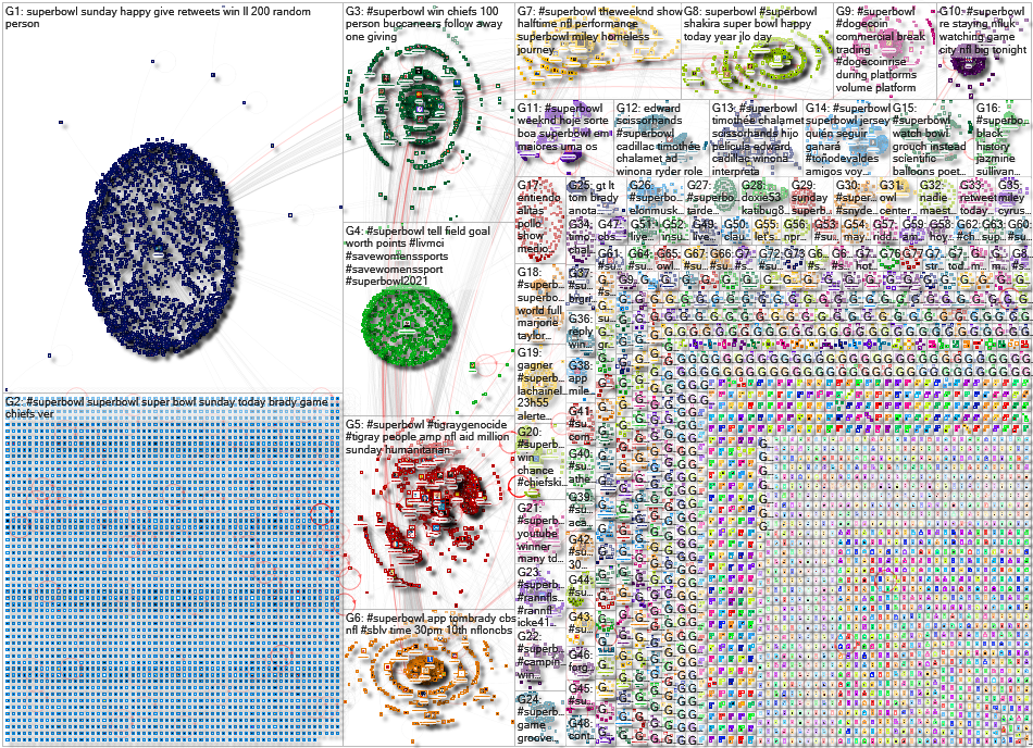 superbowl Twitter NodeXL SNA Map and Report for Sunday, 07 February 2021 at 20:12 UTC