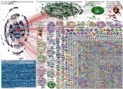 Tesla Twitter NodeXL SNA Map and Report for Tuesday, 16 February 2021 at 09:06 UTC