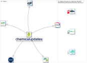 #GreenChemicals_2021-02-16_19-07-57.xlsx