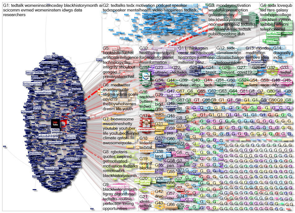 TEDTalks Twitter NodeXL SNA Map and Report for Thursday, 18 February 2021 at 18:48 UTC