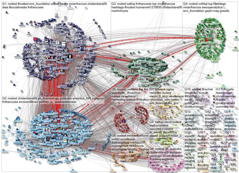 NodeXL_2021-02-23_05-08-25.xlsx