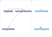 #GreenChemicals_2021-03-02_19-07-57.xlsx