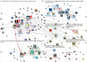 #itplr21 Twitter NodeXL SNA Map and Report for Friday, 19 March 2021 at 10:50 UTC