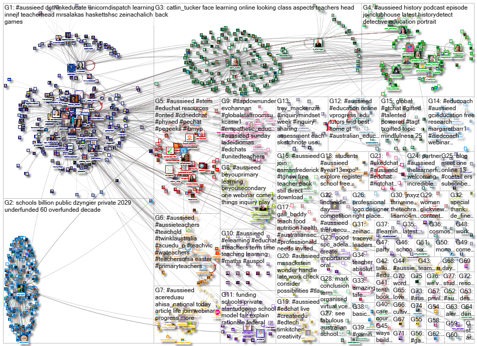 aussieED_2021-04-02_07-33-30.xlsx