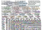 AAPI Twitter NodeXL SNA Map and Report for Friday, 02 April 2021 at 15:08 UTC