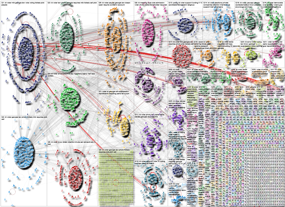 Voter ID Twitter NodeXL SNA Map and Report for Sunday, 04 April 2021 at 22:17 UTC