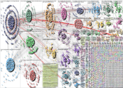 Voter ID Twitter NodeXL SNA Map and Report for Sunday, 04 April 2021 at 22:17 UTC