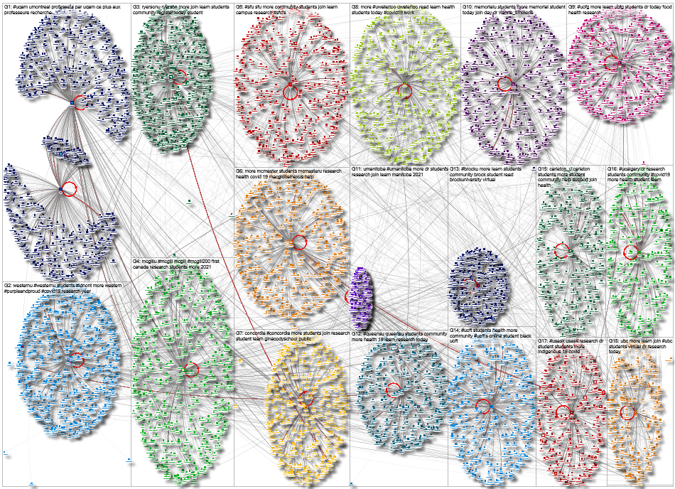 Canadian University Twitter User Network List