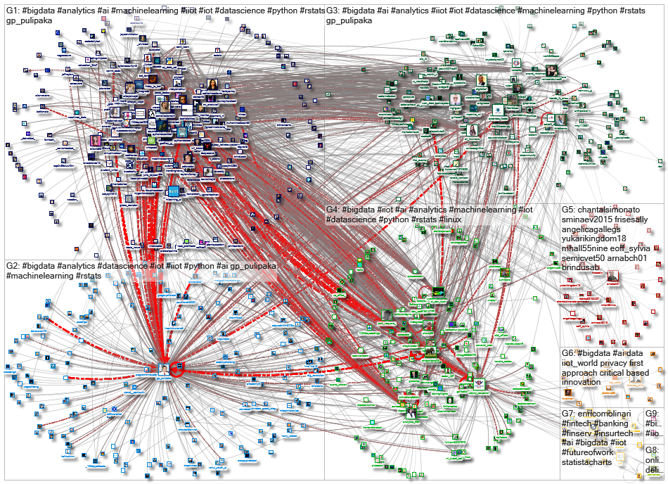 iiot bigdata_2021-06-11_03-36-55.xlsx