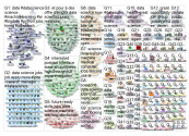 Data Science Jobs Twitter NodeXL SNA Map and Report for Wednesday, 16 June 2021 at 12:16 UTC