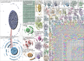 Marxism Twitter NodeXL SNA Map and Report for Saturday, 19 June 2021 at 19:36 UTC