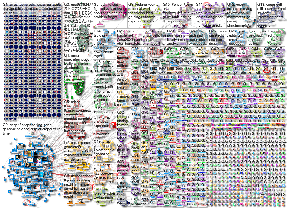 CRISPR_2021-06-22_02-51-21.xlsx