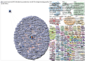 #VacunasCOVID19 Twitter NodeXL SNA Map and Report for lunes, 28 junio 2021 at 19:26 UTC