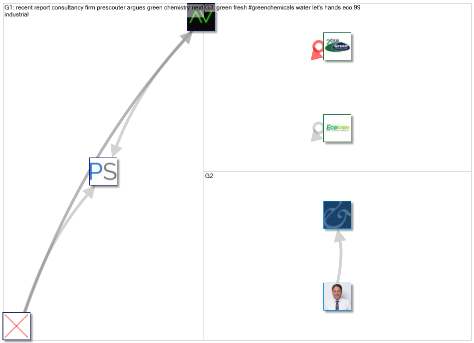 #GreenChemicals_2021-06-28_19-07-56.xlsx