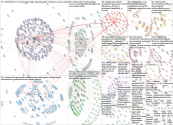 childrenshd Twitter NodeXL SNA Map and Report for Thursday, 08 July 2021 at 15:58 UTC