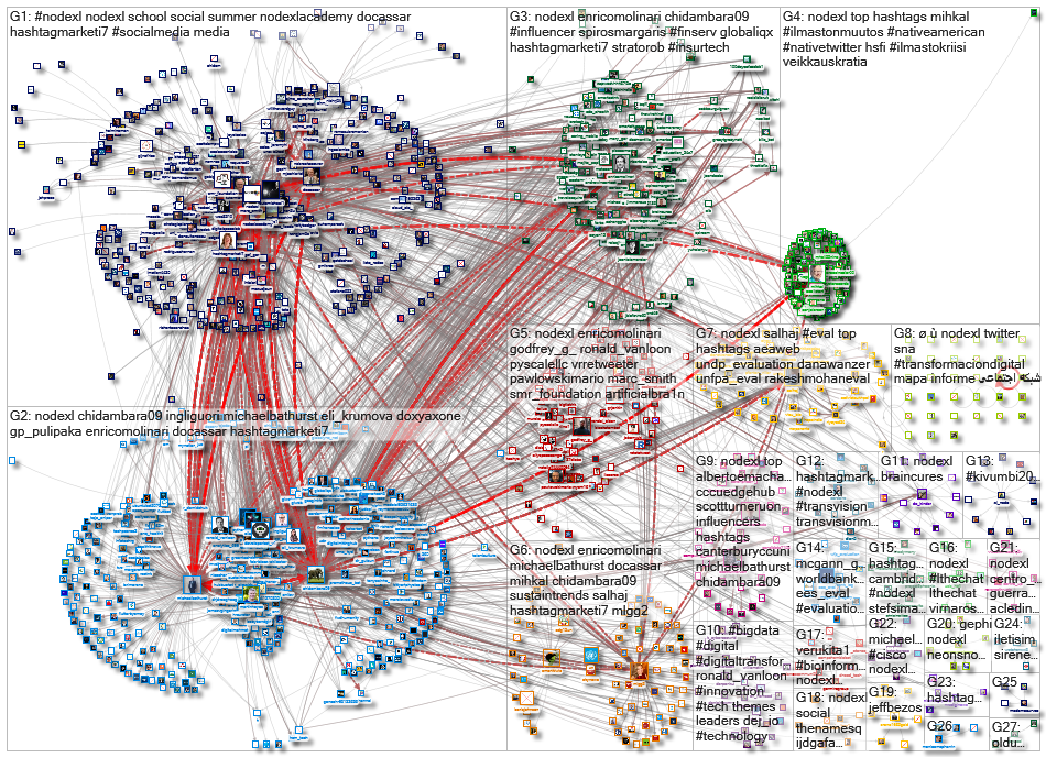 NodeXL_2021-08-10_06-24-01.xlsx