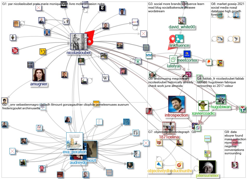 linkfluence OR bluenod OR nod3x OR leesmallwood OR nicolasloubet OR Tellagence OR Socilyzer OR objec