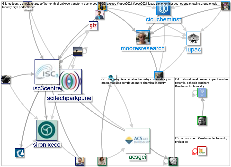 #sustainablechemistry_2021-08-18_19-12-01.xlsx