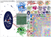 (carbon capture) OR (direct air capture) Twitter NodeXL SNA Map and Report for sunnuntai, 05 syyskuu