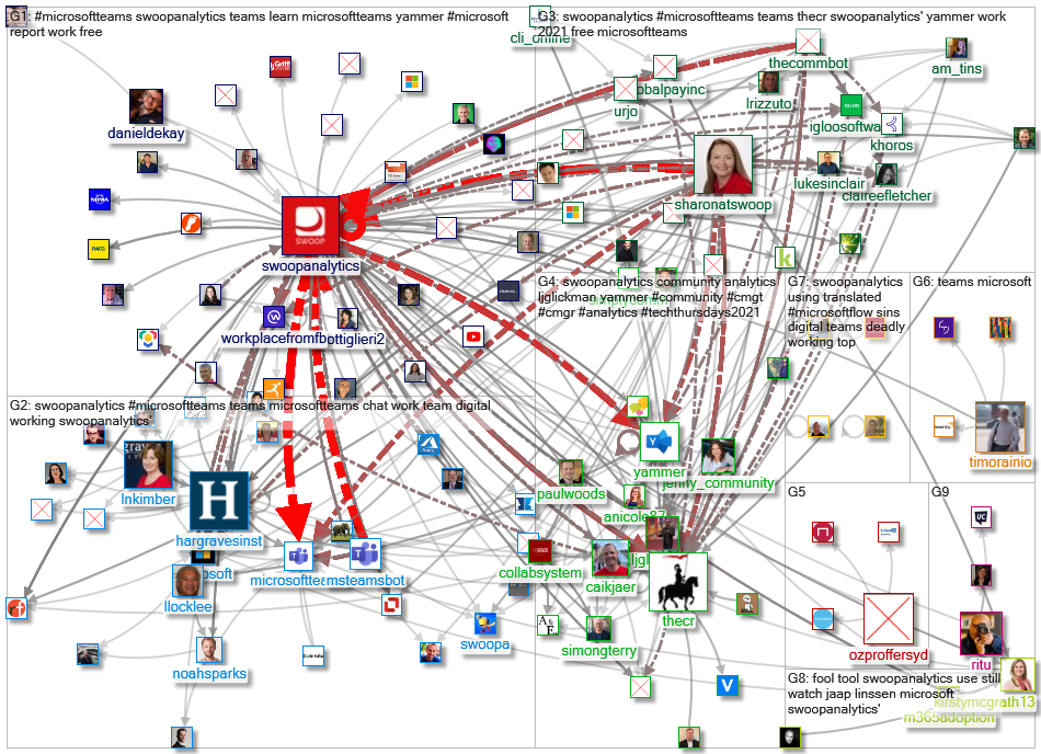 SwoopAnalytics_2021-09-11_20-17-20.xlsx