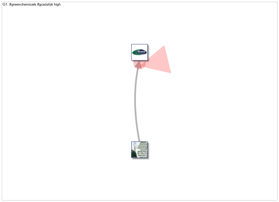 #GreenChemicals_2021-10-04_19-28-00.xlsx