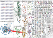 #LONGEVITY Twitter NodeXL SNA Map and Report for Wednesday, 06 October 2021 at 02:01 UTC