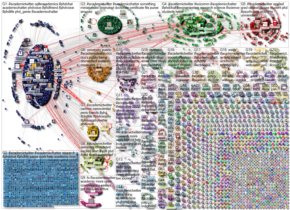 #AcademicTwitter Twitter NodeXL SNA Map and Report for Wednesday, 10 November 2021 at 10:05 UTC