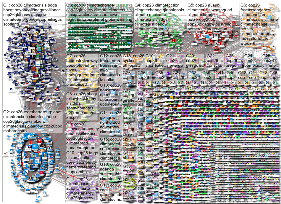 cop26 Twitter NodeXL SNA Map and Report for Friday, 12 November 2021 at 07:39 UTC