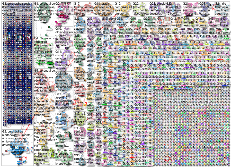 Coronavirus_2021-12-03_01-38-36.xlsx