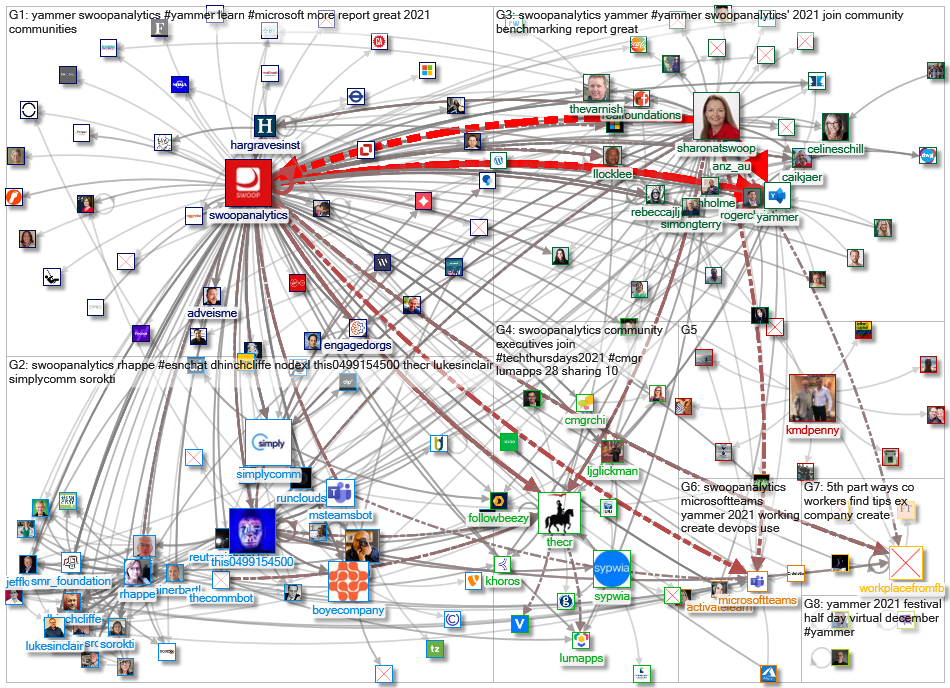 SwoopAnalytics_2021-12-04_20-17-20.xlsx