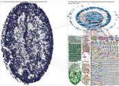 #startup Twitter NodeXL SNA Map and Report for Sunday, 05 December 2021 at 16:08 UTC