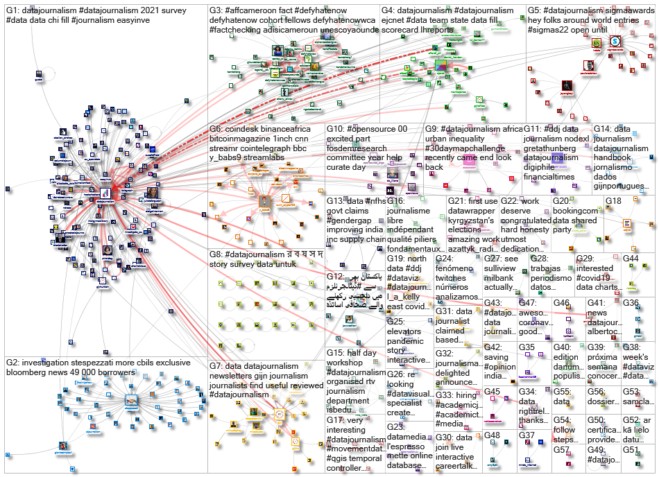 datajournalism_2021-12-06_09-18-42.xlsx