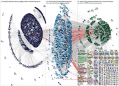#CES2022  OR @CES Twitter NodeXL SNA Map and Report for Saturday, 11 December 2021 at 14:40 UTC