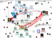 #LatAmStartups OR #StartupVisaCanada OR @LatAmStartupsCo Twitter NodeXL SNA Map and Report for Wedne